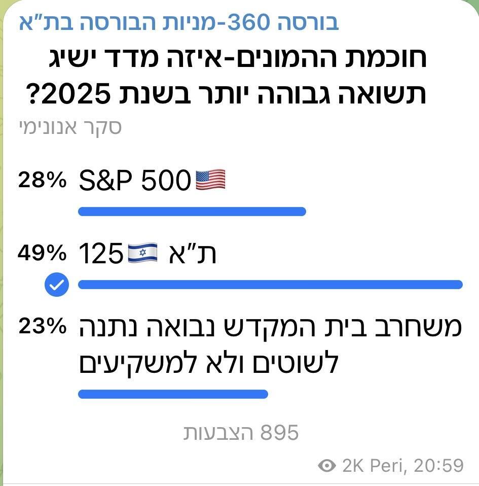 תוצאות השאלון שנערך בערוץ הטלגרם בורסה 360