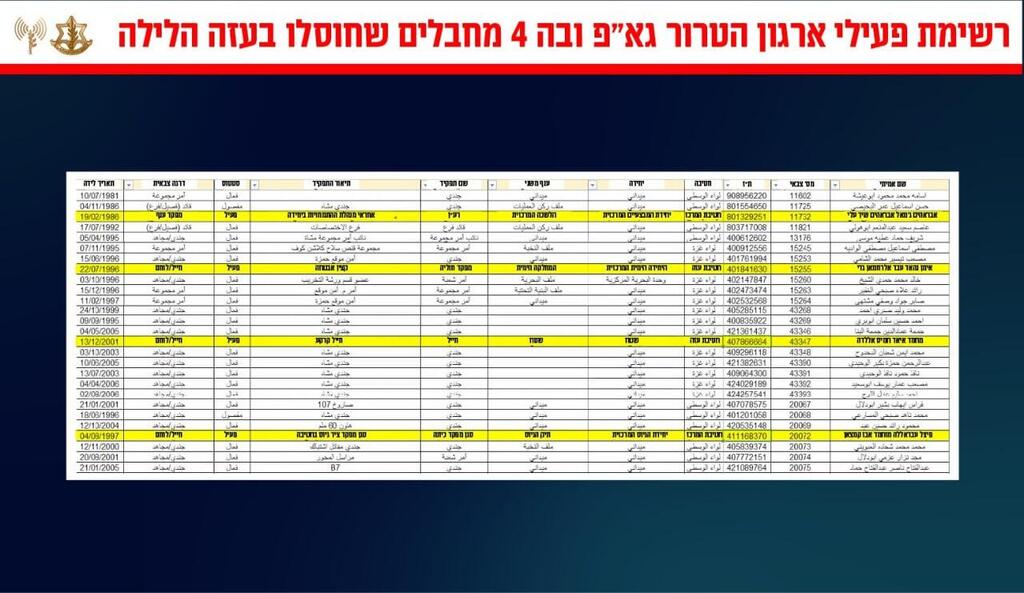 הוכחה שהעיתונאים שחוסלו הם מחבלי גא"פ