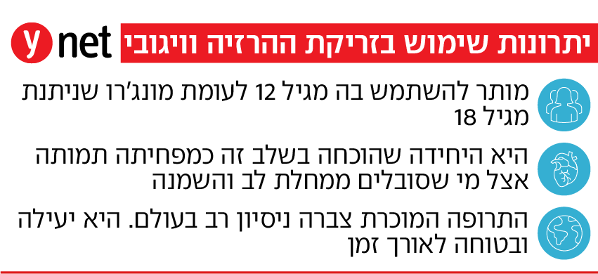 אינפו וויגובי