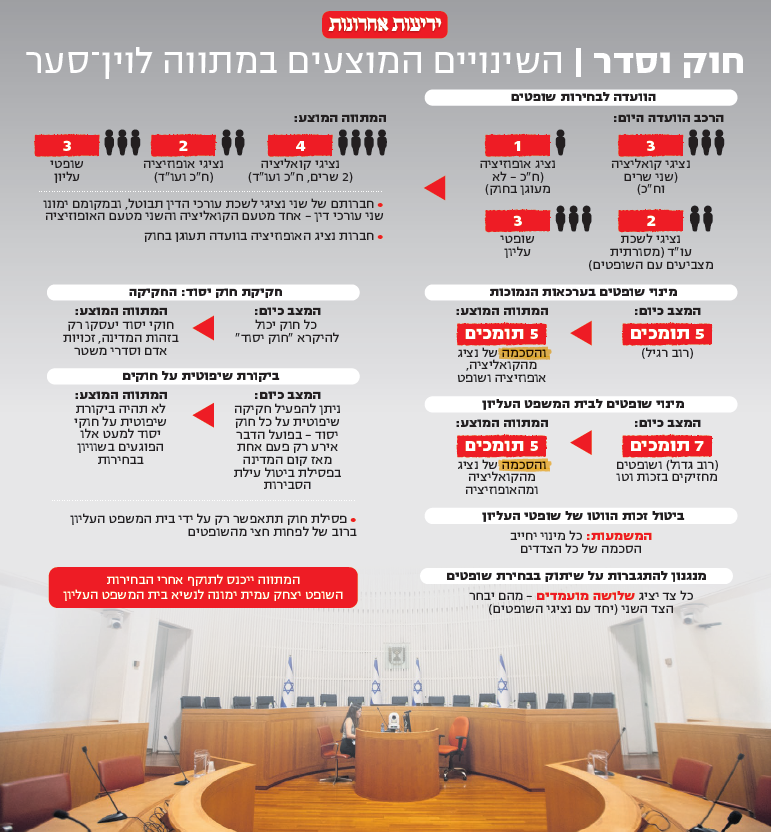 צילום: אלכס קולומויסקי