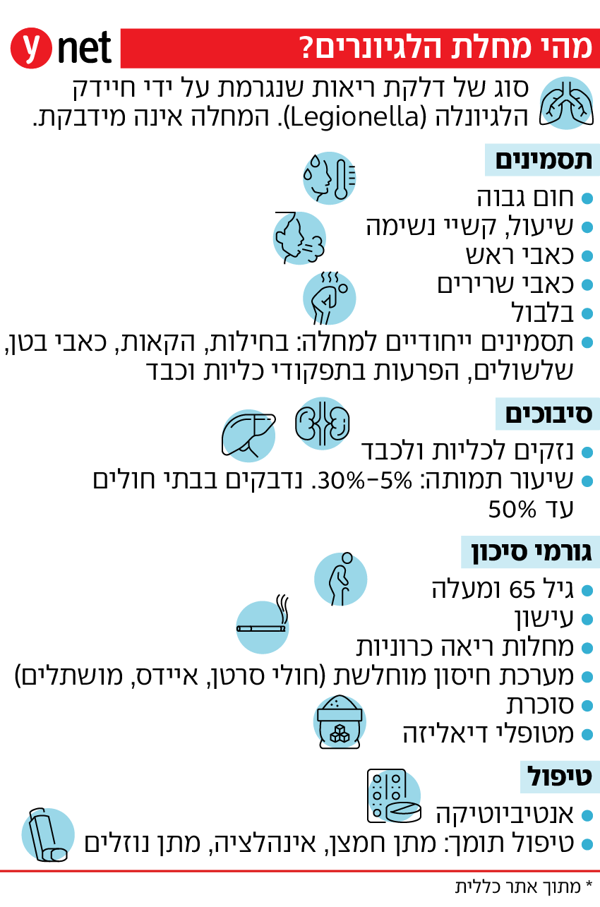 מחלת הלגיונרים
