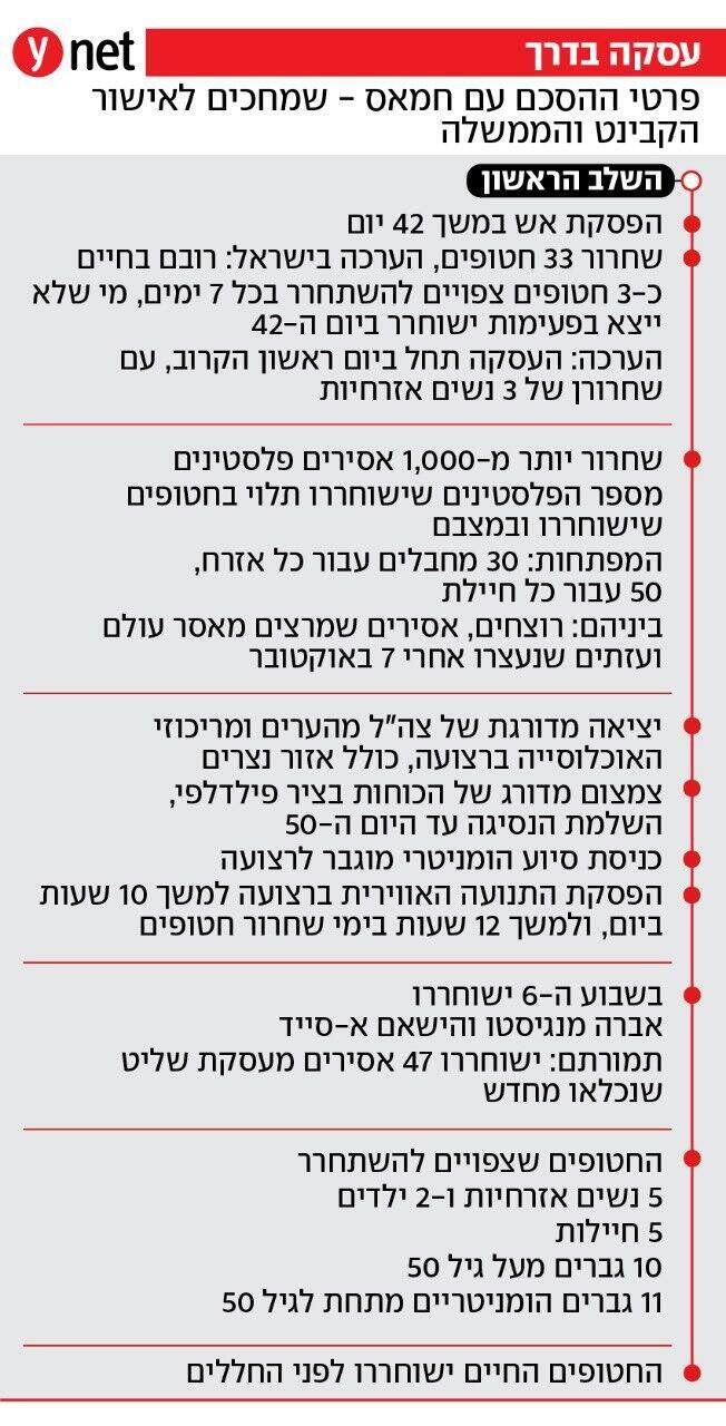 עסקה בדרך