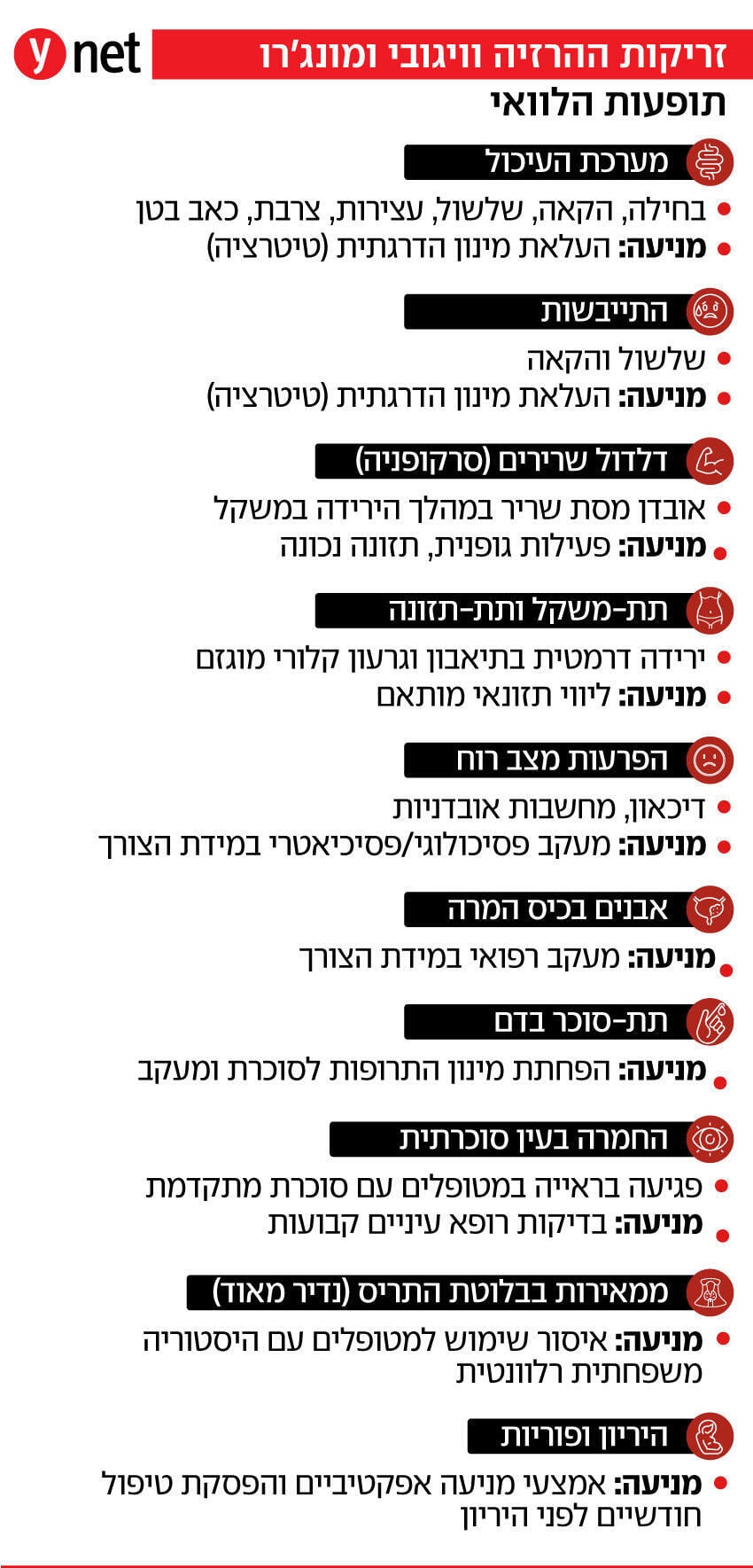אינפו תופעות לוואי של זריקות הרזיה