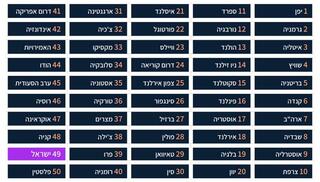 מדד מותגי המדינות 2024