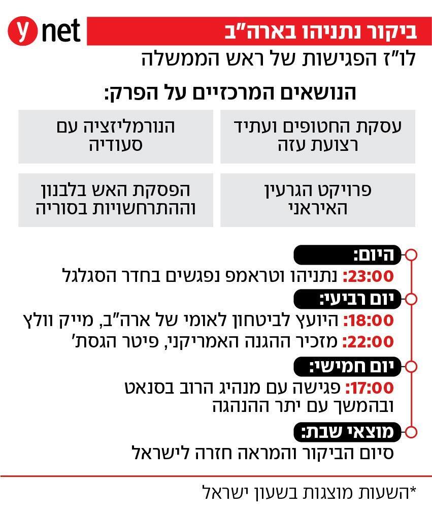 ביקור נתניהו בארה"ב