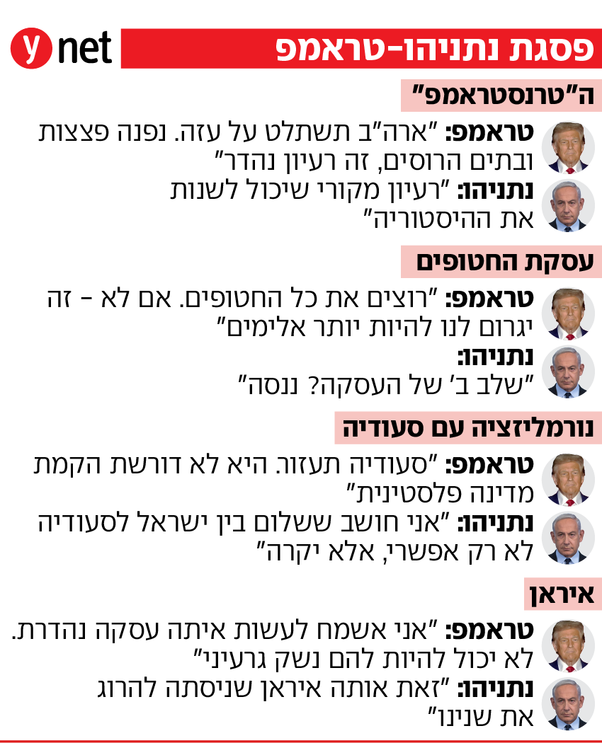 פסגת נתניהו-טראמפ פסגת נתניהו-טראמפ