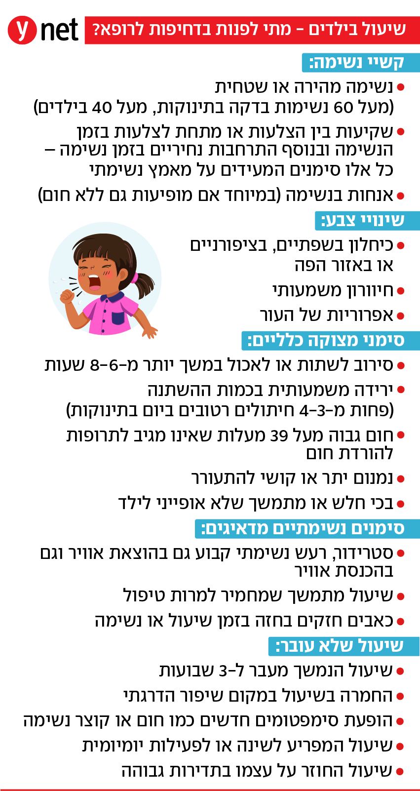 אינפו שיעול ילדים אינפו שיעול ילדים