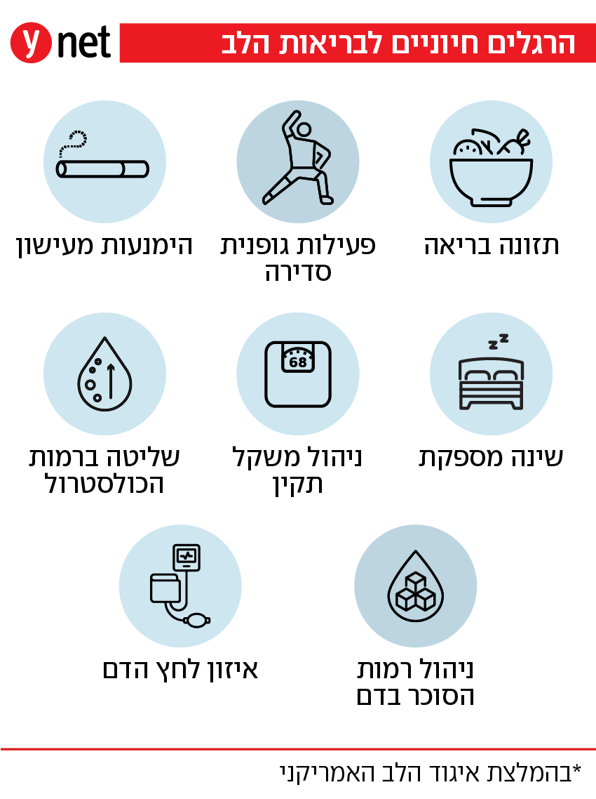 בריאות הלב בריאות הלב