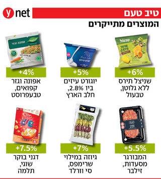 טיב טעם מוצרים