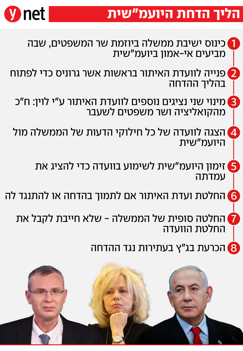 אינפו אינפוגרפיקה הליך הדחת היועמשית 