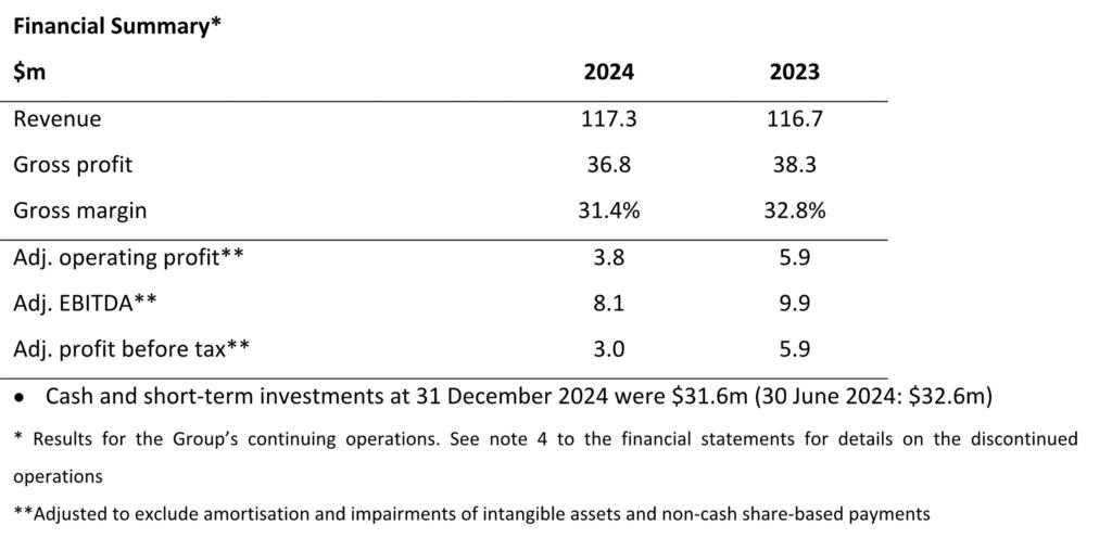 באטמ מפרסמת את תוצאותיה לשנת 2024