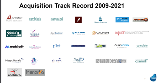 חברות שנרכשו ע"י מג'יק