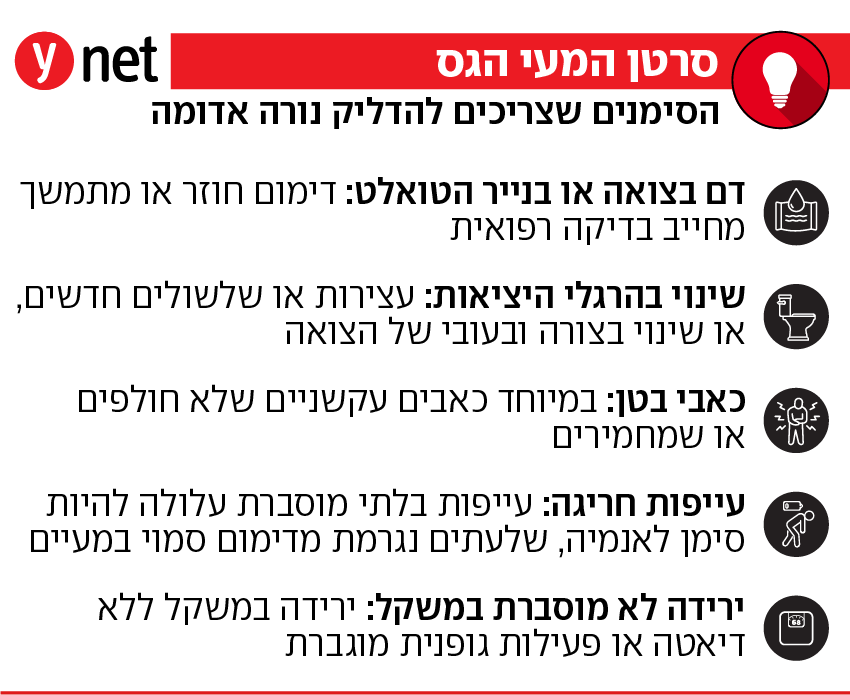 סימנים מעידים לסרטן המעי הגס אינפו סימנים מעידים לסרטן המעי הגס אינפו