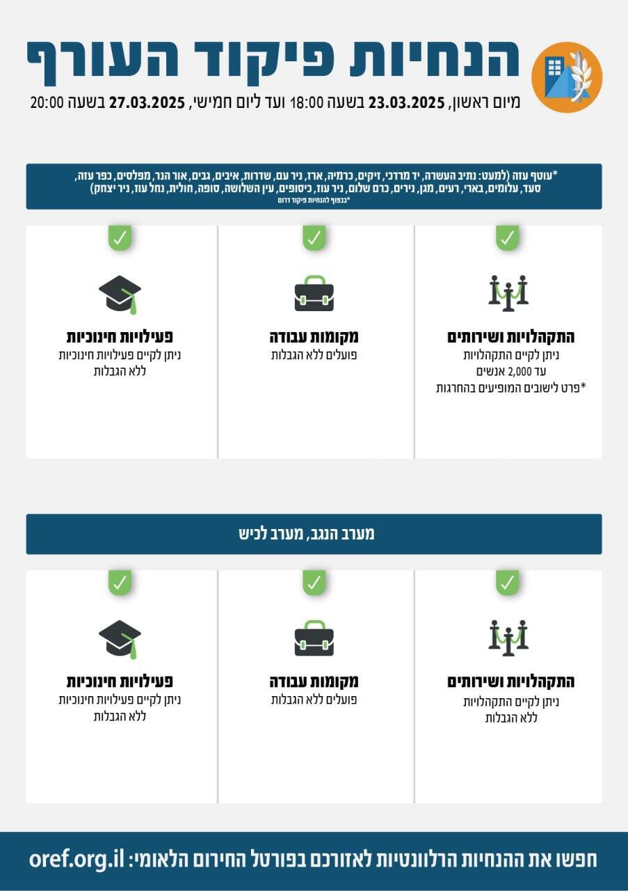 הנחיות ההתגוננות לאחר השינוי (צילום: דובר צה"ל) עדכון הנחיות ההתגוננות של פיקוד העורף