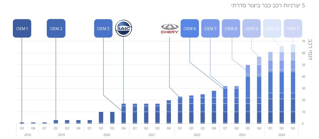 זכיות סיפיה למוצר ה-OEM