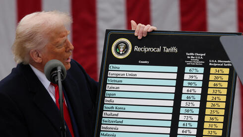 Tariff relief may be tied to future Palestinian state, as Israel nears deal with Trump team