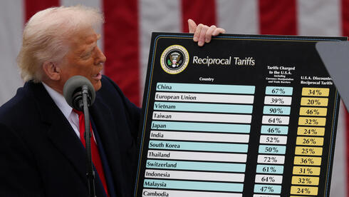 סחר חופשי מול ארה