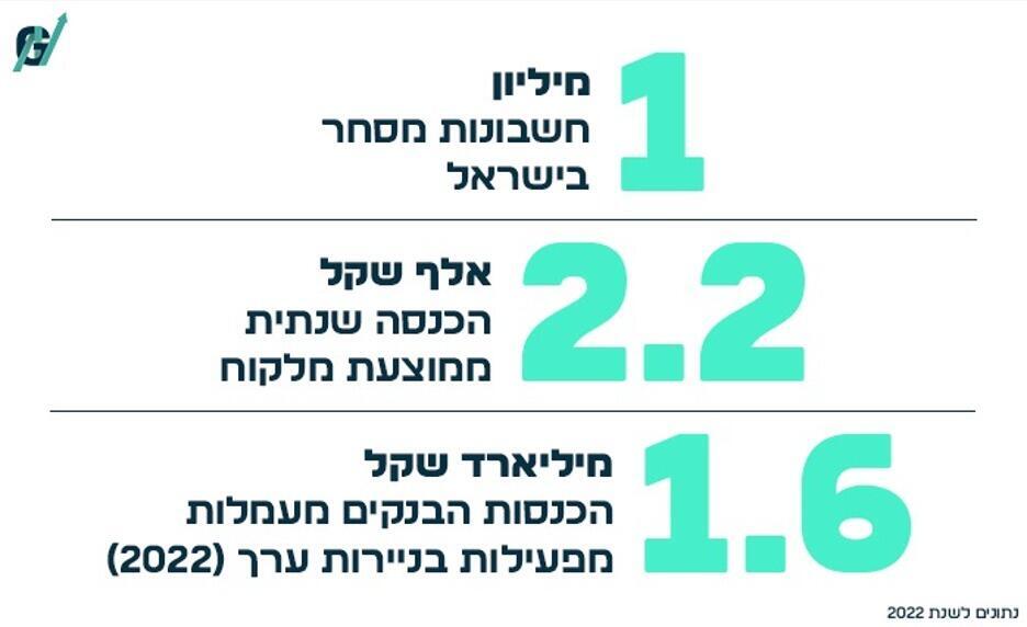 נתוני בנק ישראל