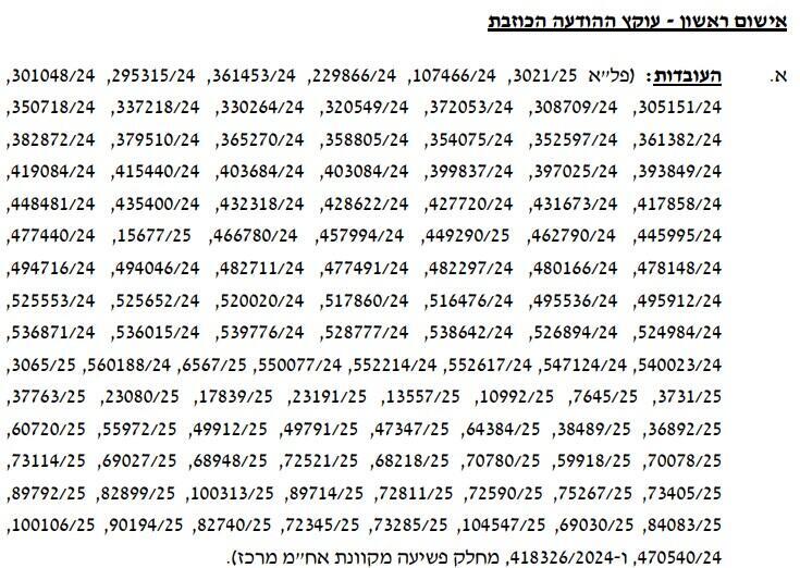 היקפים חריגים: כל מספר שמופיע מייצג קורבן עוקץ אחר. מתוך כתב האישום קורבנות העוקץ של אופק אנג'ל