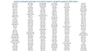 בוגרי 8200 תומכים במכתב צוותי האוויר