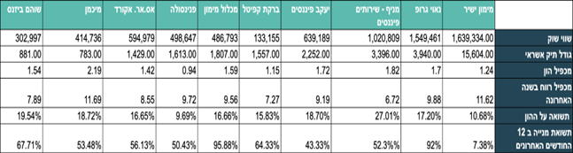 מניות האשראי החוץ בנקאי