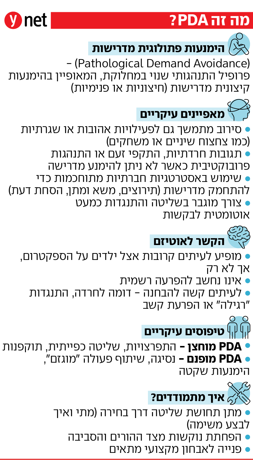 PDA PDA