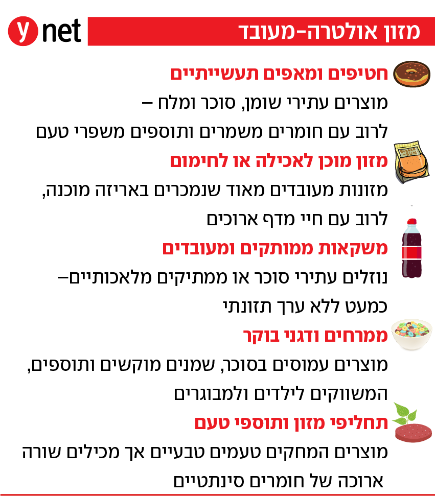 אינפו מזון אולטרה-מעובד אינפו מזון אולטרה-מעובד