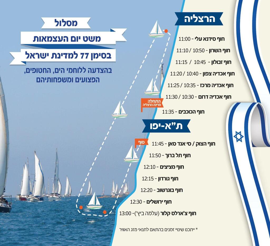 משט עצמאות 77