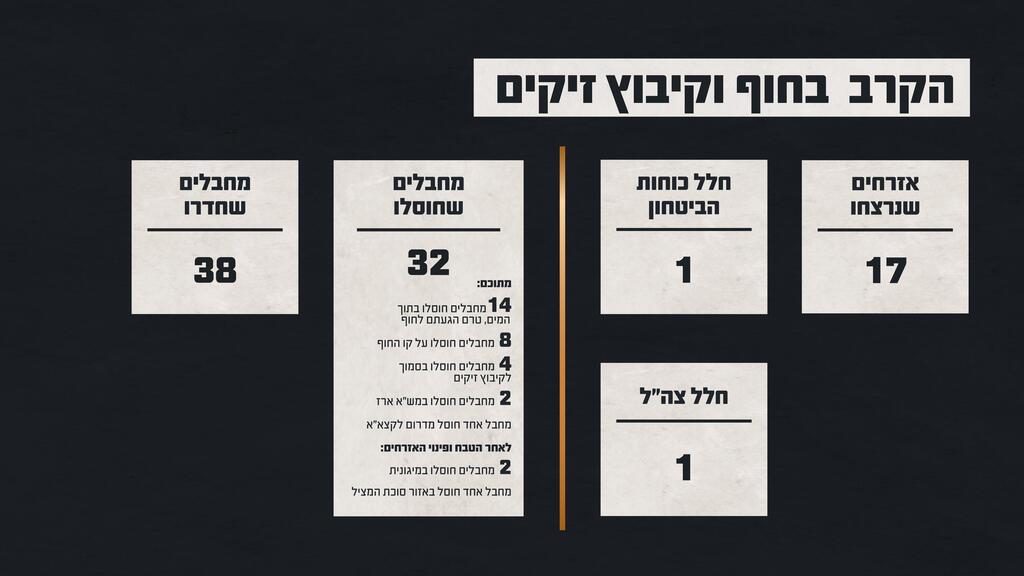 צילום: דובר צה"ל נתוני הקרב בחוף ובקיבוץ זיקים