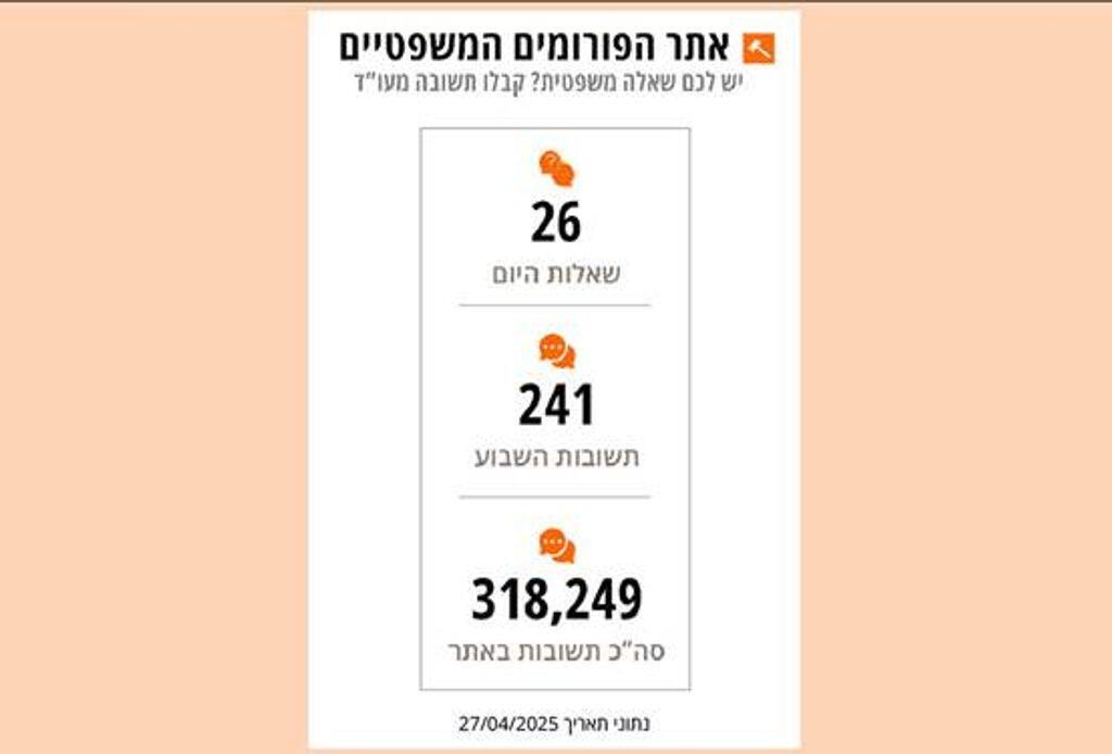 אתר הפורומים המשפטיים