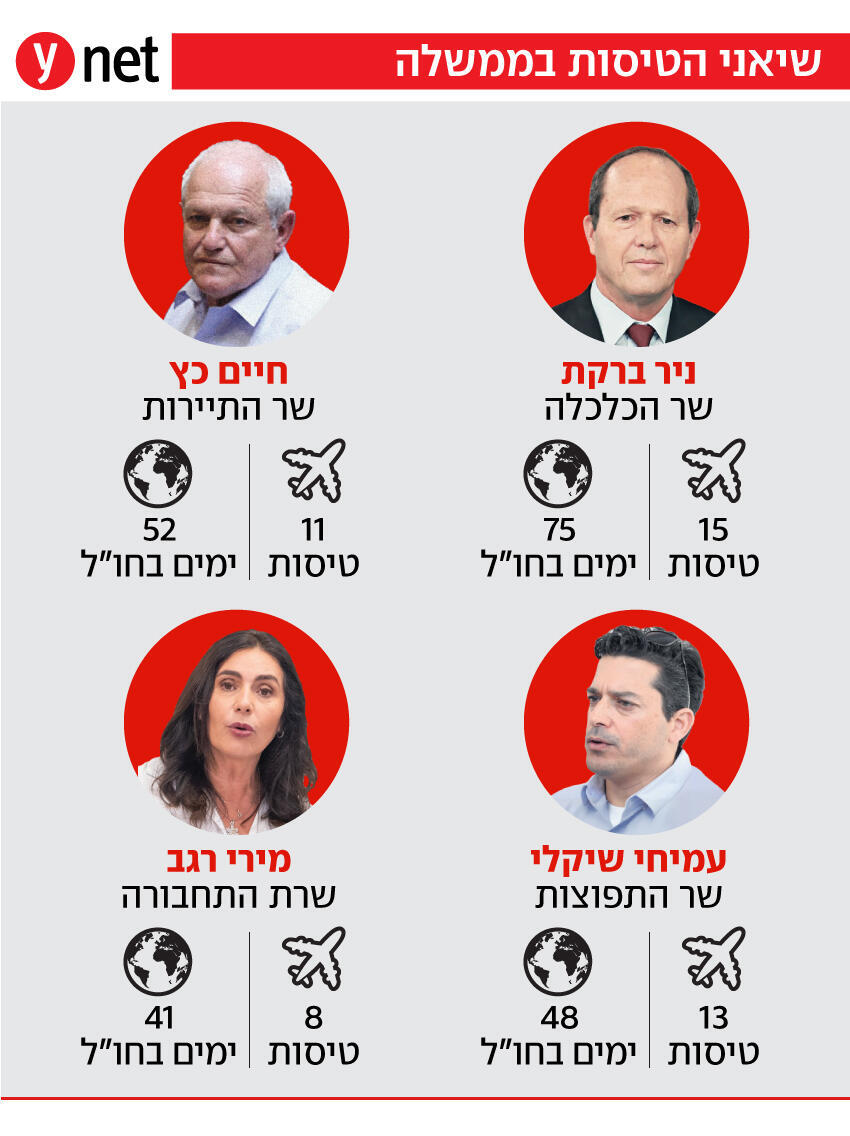 הממשלה המעופפת - שיאני הטיסות והיעדים המועדפים הממשלה המעופפת - שיאני הטיסות והיעדים המועדפים