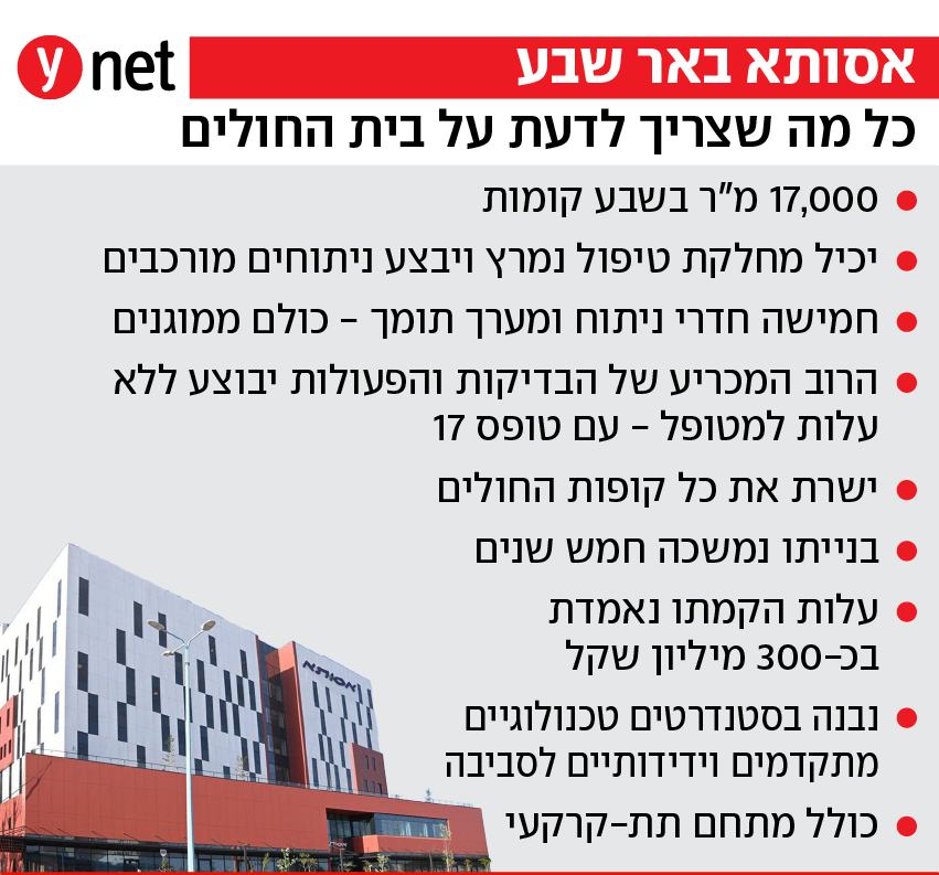 אינפו אסותא באר שבע