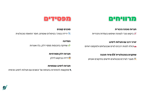 המרוויחים והמפסידים 