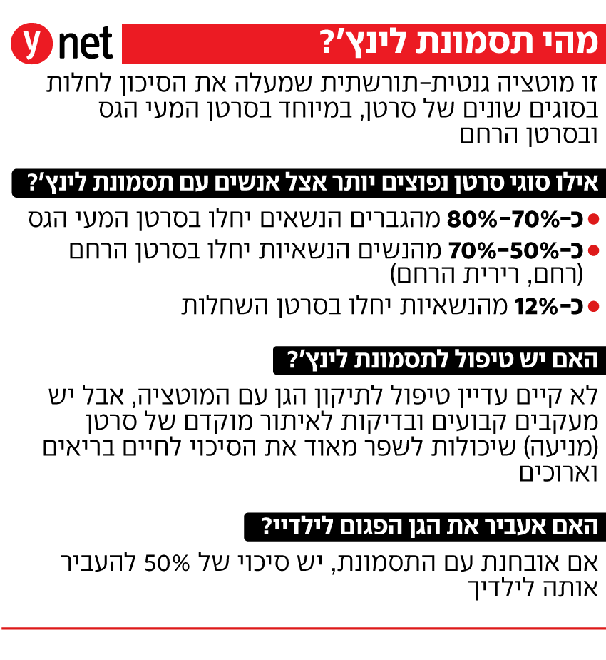 אינפו תסמונת לינץ'