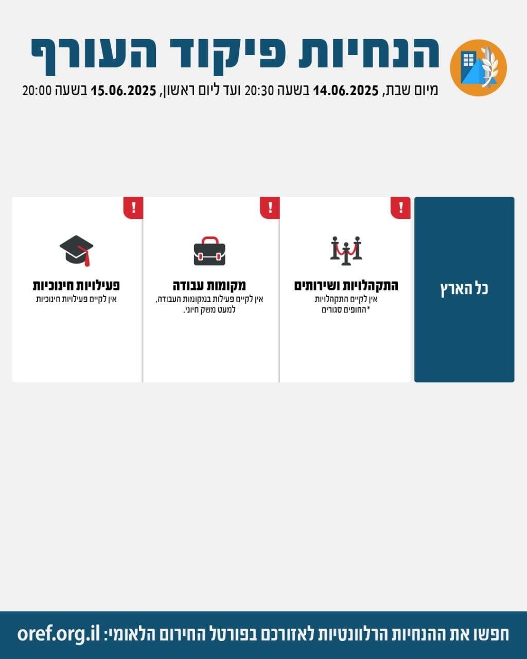 מדיניות ההתגוננות ללא שינוי (צילום: פיקוד העורף) מדיניות ההתגוננות ללא שינוי