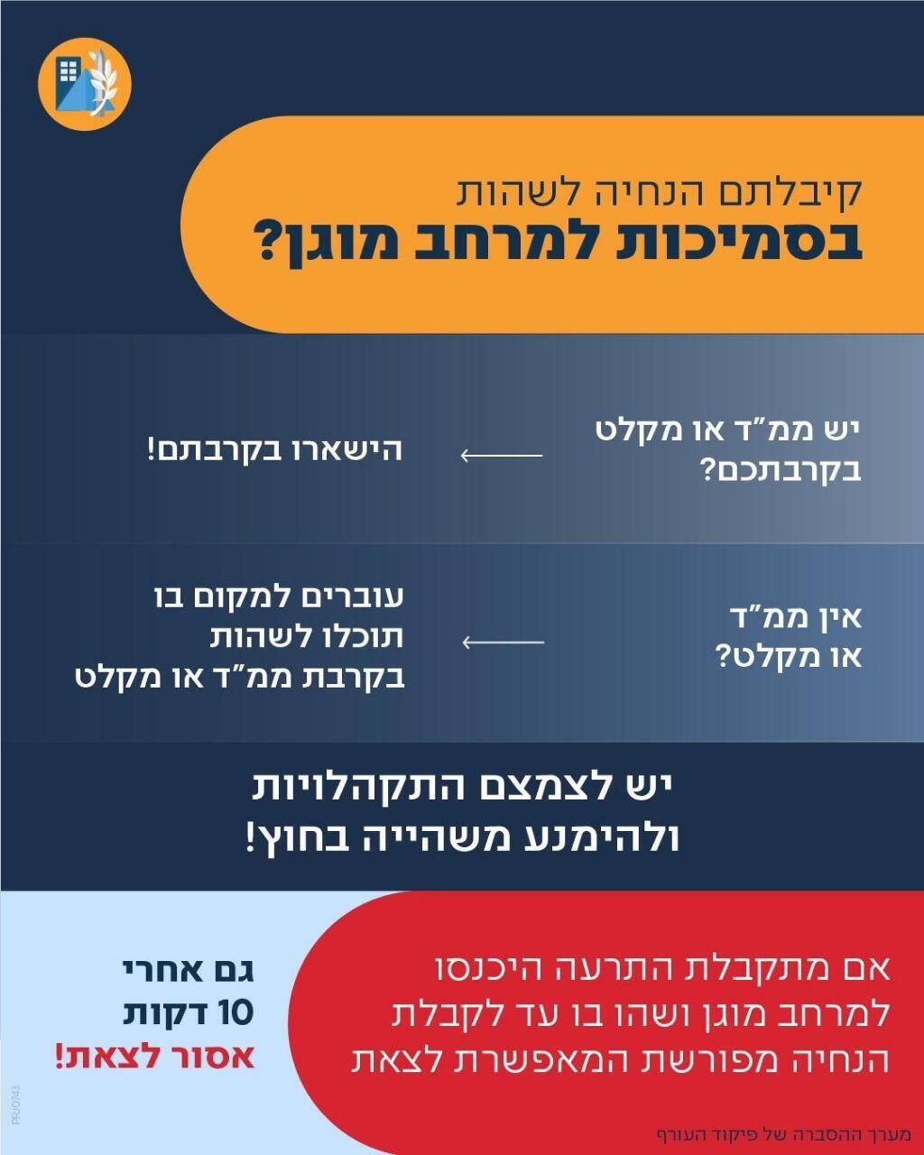 הנחיות ההתמגנות (צילום: פיקוד העורף) הנחיות התמגנות