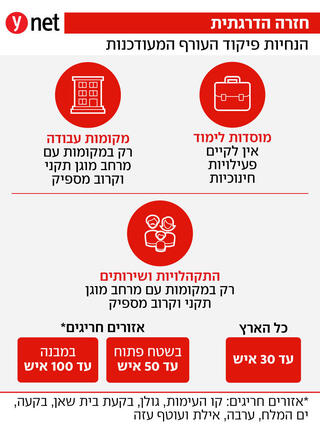הנחיות פיקוד העורף המעודכנות