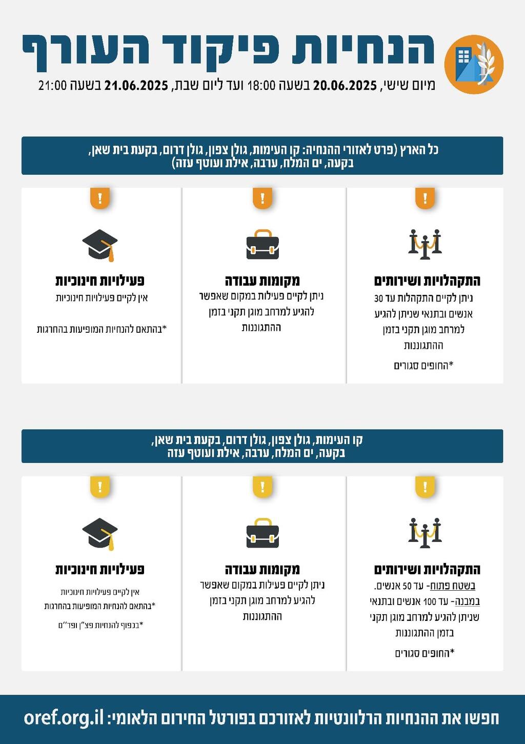 הנחיות פיקוד העורף 20.06