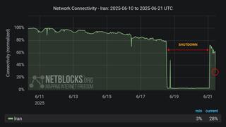 חידוש הגישה ל אינטרנט באיראן 