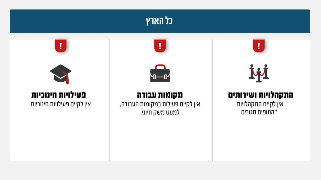 הנחיות פיקוד העורף (צילום: דובר צה"ל) הנחיות פיקוד העורף