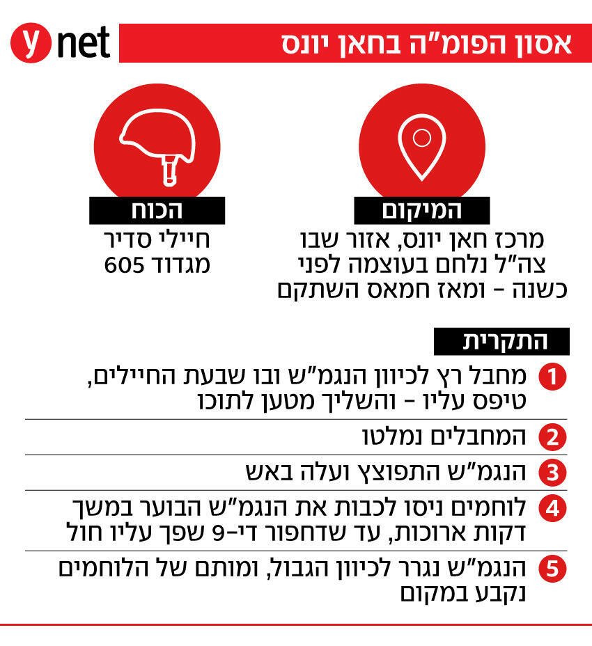 אסון הפומ"ה בחאן יונס