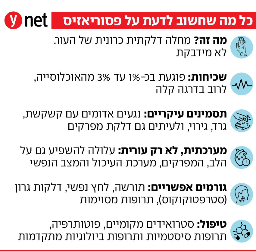 פסוריאזיס פסוריאזיס
