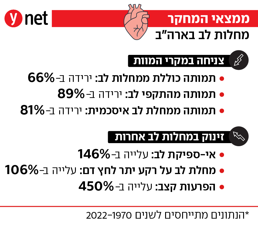 אינפו אינפו