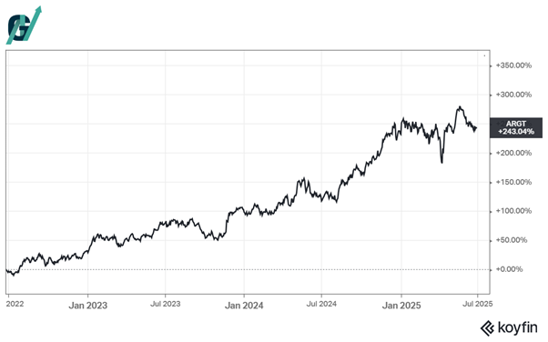 תעודת הסל של ארגנטינה