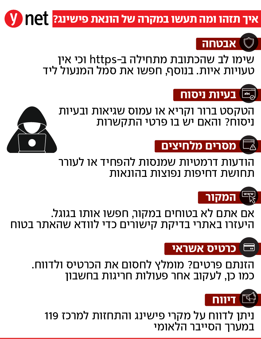 אינפו אינפו