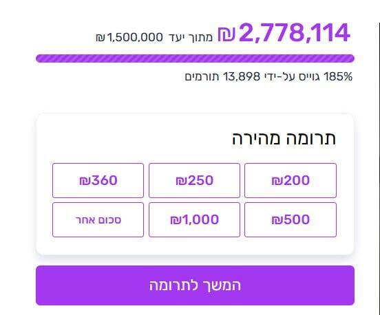 מתוך קמפיין גיוס ההמונים, נכון לצהריים קמפיין גיוס המונים של עופר קלדרון