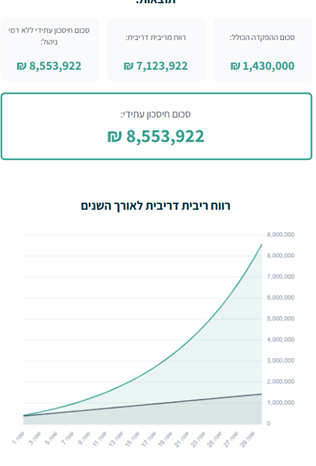 סימולציה פנסיה מקיפה