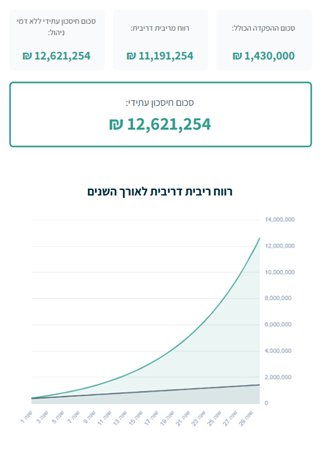 סימולציה פנסיה משלימה