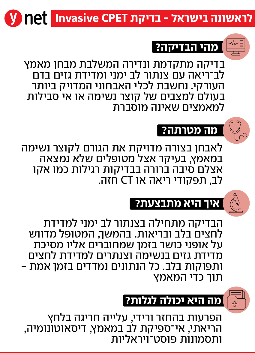 אינפו בדיקת Invasive CPET, איכילוב אינפו בדיקת Invasive CPET, איכילוב