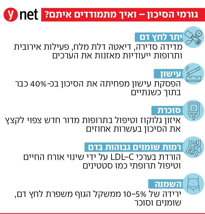 אינפו אינפו